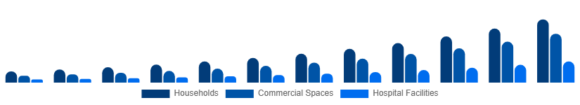 Japan Electric Mop Market End-user 2025-2033