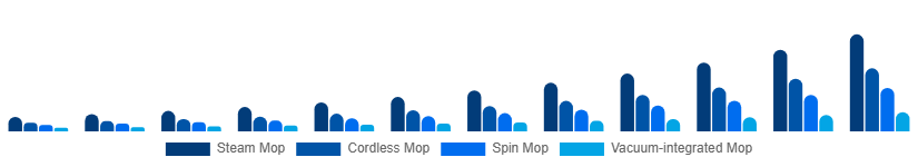 Japan Electric Mop Market Product 2025-2033