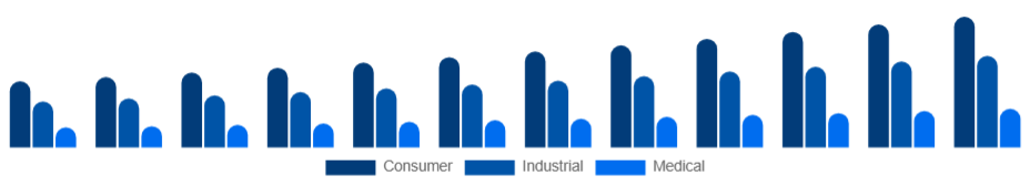 Japan Electronic Equipment Repair Services Market Equipment Type 2025-2033