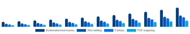 Japan Esports Betting Market Bet type 2025-2033
