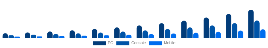 Japan Esports Market Platform 2025-2033