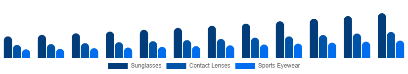 Japan Eyewear Market Type 2025-2033