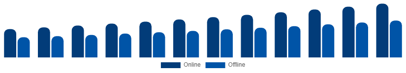 Japan Face Wash Market Channel 2025-2033