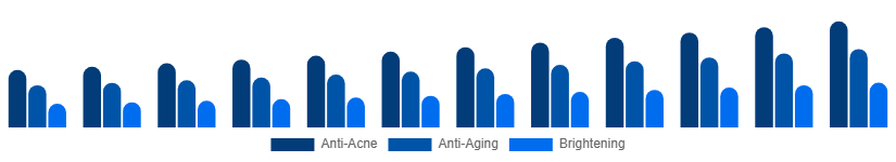 Japan Face Wash Market Function 2025-2033