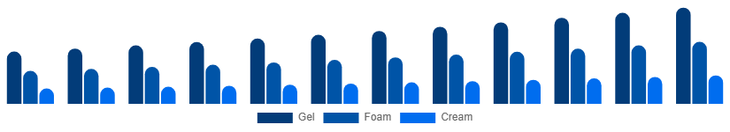Japan Face Wash Market Type 2025-2033