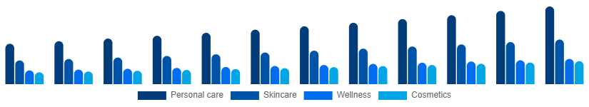 Japan Facial and Body Care Market Application 2025-2033