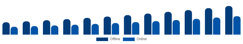Japan Fashion Accessories Market Distribution Channel 2025-2033