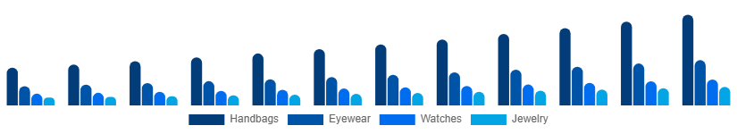 Japan Fashion Accessories Market Product 2025-2033