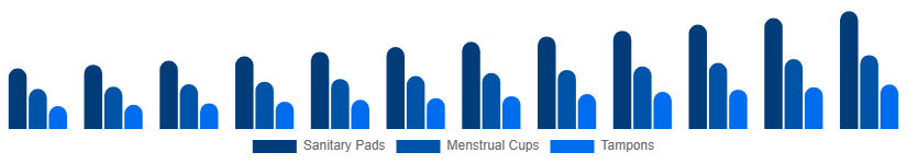 Japan Feminine Hygiene Products Market Product Type 2025-2033