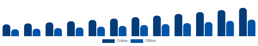 Japan Fertility Supplements Market Distribution Channel 2025-2033