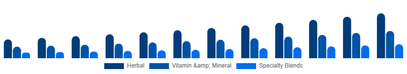 Japan Fertility Supplements Market Product Type 2025-2033