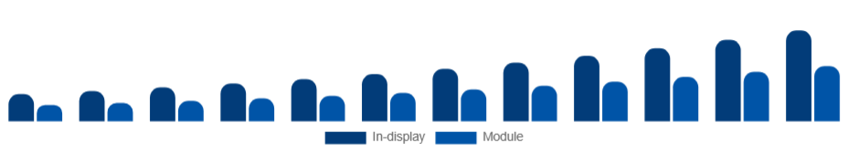 Japan Fingerprint Scanner Market Form Factor 2025-2033
