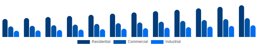 Japan Fire Safety Equipment Market Application 2025-2033