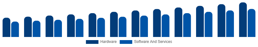 Japan Fire Safety Equipment Market Component 2025-2033