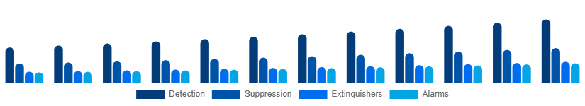Japan Fire Safety Equipment Market Solution 2025-2033