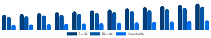 Japan Fitness Equipment Market Equipment 2025-2033