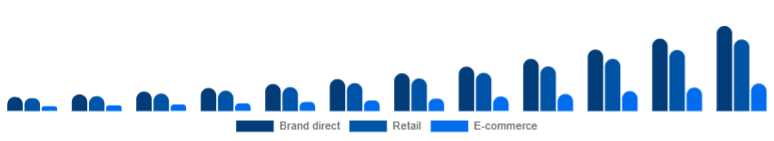 Japan Fitness Trackers Market Channel 2025-2033
