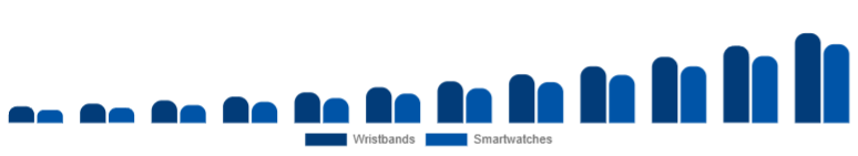 Japan Fitness Trackers Market Device 2025-2033