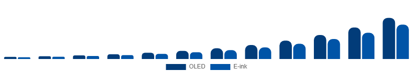 Japan Flexible Display Market Technology 2025-2033