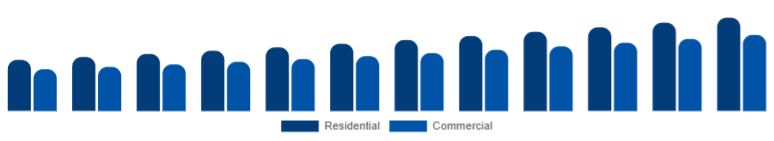 Japan Floor Cleaning Equipment Market Application 2025-2033