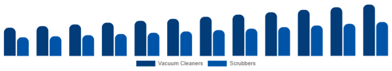 Japan Floor Cleaning Equipment Market Product 2025-2033
