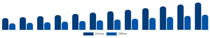 Japan Functional Cosmetics Market Distribution Channel 2025-2033