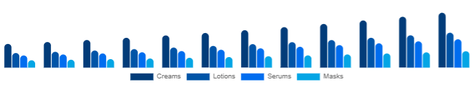 Japan Functional Cosmetics Market Form 2025-2033