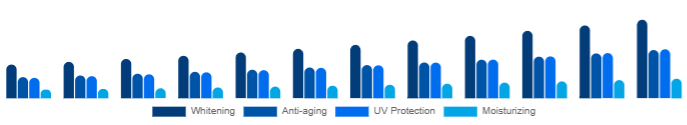 Japan Functional Cosmetics Market Product 2025-2033