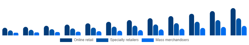 Japan Gaming Gadgets Market Distribution Channel 2025-2033