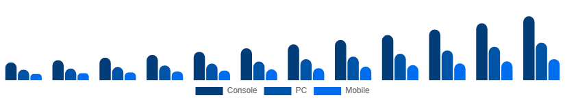 Japan Gaming Gadgets Market Platform 2025-2033