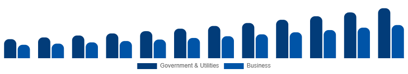 Japan Geographic Information System Market Application 2025-2033