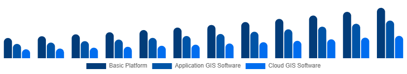Japan Geographic Information System Market Type 2025-2033