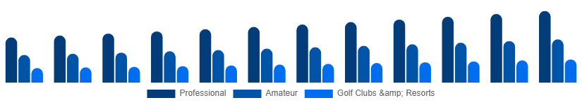 Japan Golf Equipment Market End User 2025-2033