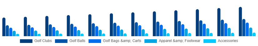 Japan Golf Equipment Market Product 2025-2033