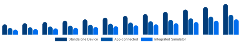 Japan Golf Launch Monitor Market Connectivity 2025-2033