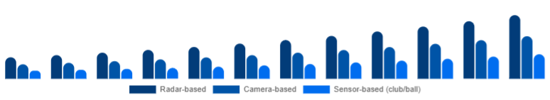 Japan Golf Launch Monitor Market Technology 2025-2033
