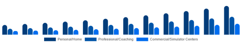 Japan Golf Launch Monitor Market Use Case 2025-2033