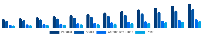 Japan Green Screen Production Kit Market Kit Type 2025-2033
