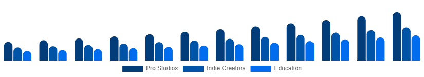 Japan Green Screen Production Kit Market User 2025-2033