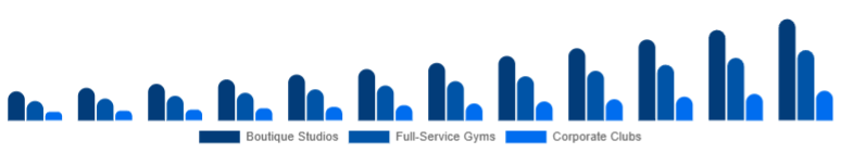 Japan Gym Membership Market Facility Type 2025-2033