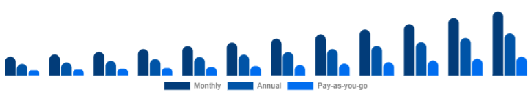 Japan Gym Membership Market Membership Model 2025-2033