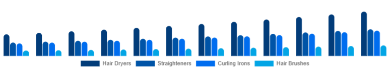 Japan Hair Care Devices Market Device Type 2025-2033