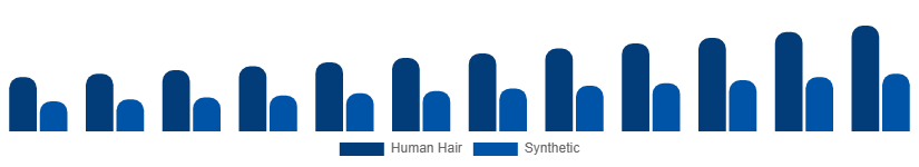 Japan Hair Extension Market Material 2025-2033