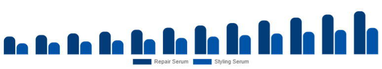 Japan Hair Serum Market Type 2025-2033