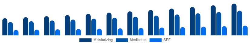 Japan Hand Cream Market Product 2025-2033