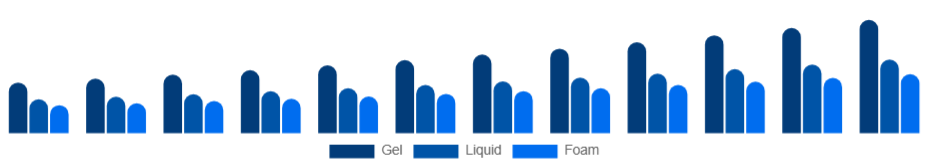 Japan Hand Sanitizer Market Packaging 2025-2033