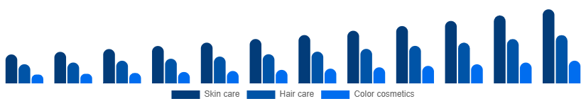 Japan Herbal Beauty Products Market Category 2025-2033