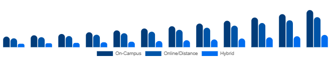 Japan Higher Education Market Delivery Mode 2025-2033