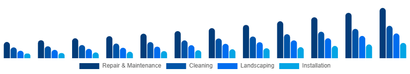 Japan Home Services Market Category 2025-2033