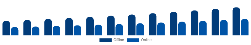 Japan Home Textile Market Distribution Channel 2025-2033